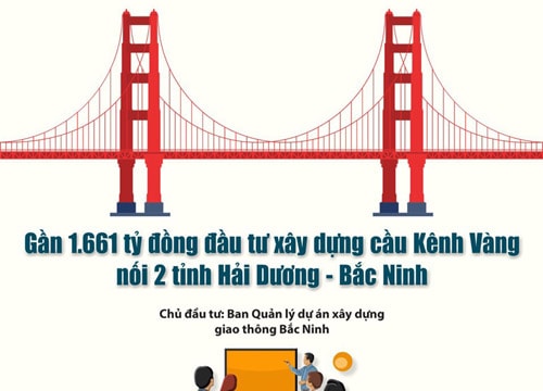 [Đồ họa] Gần 1.661 tỷ đồng đầu tư xây dựng cầu Kênh Vàng nối 2 tỉnh Hải Dương - Bắc Ninh